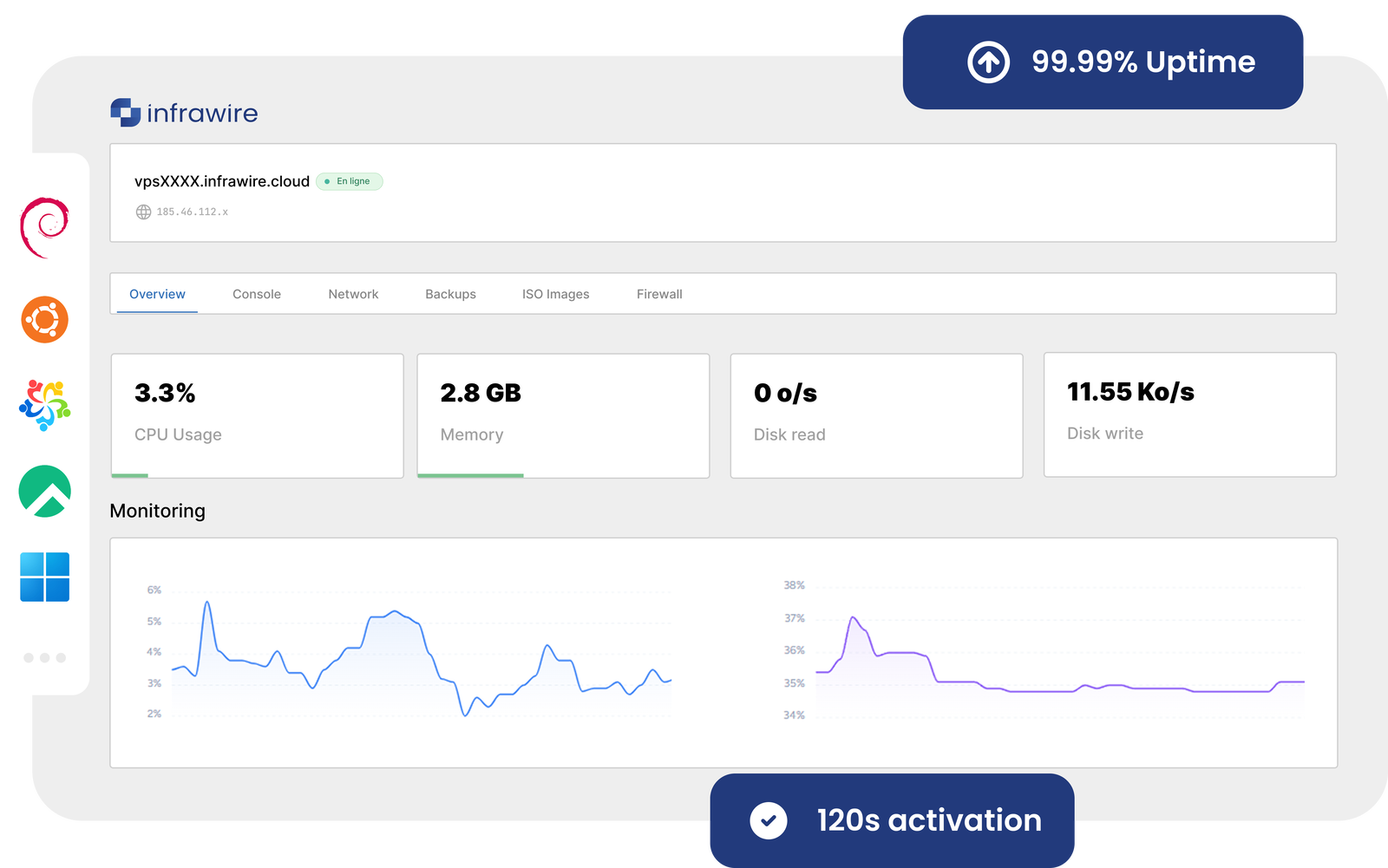 VPS Нидерланды NVMe, Амстердам | Infrawire